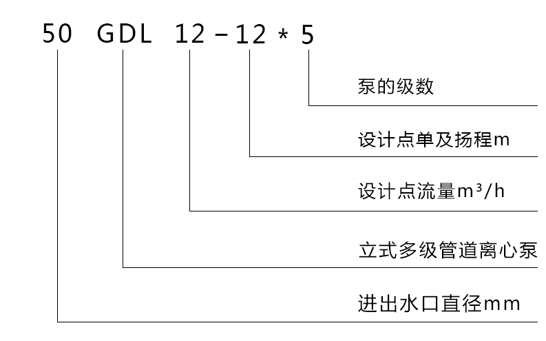 GDL型多級(jí)泵