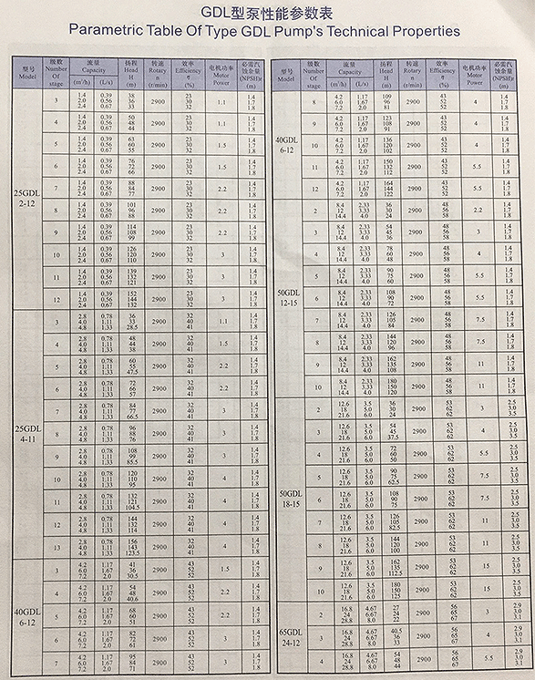 GDL型多級(jí)泵性能參數(shù)表