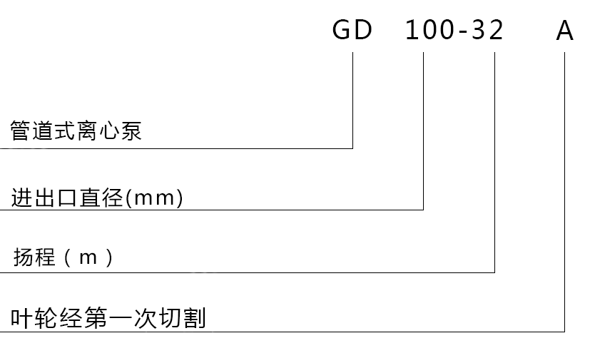 型號意義說明