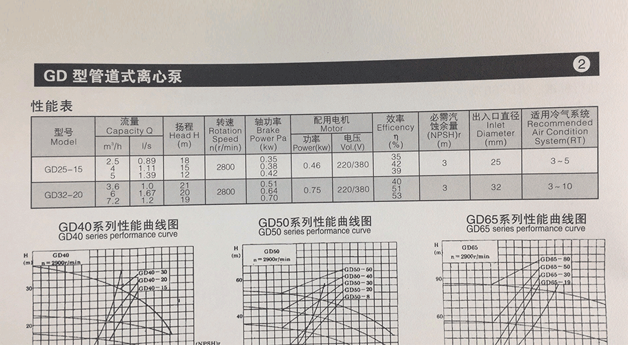 GD管道泵參數(shù)