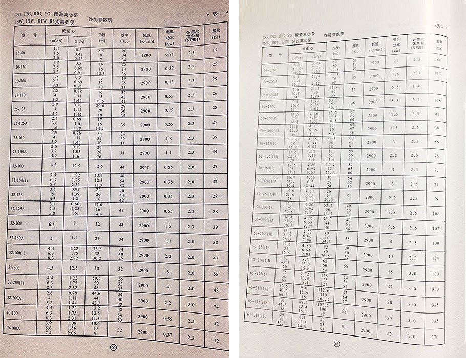 ISG離心泵參數(shù)