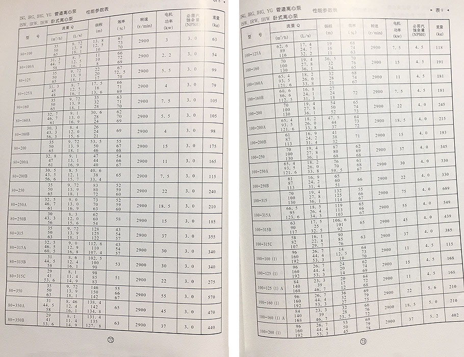 ISG離心泵參數(shù)