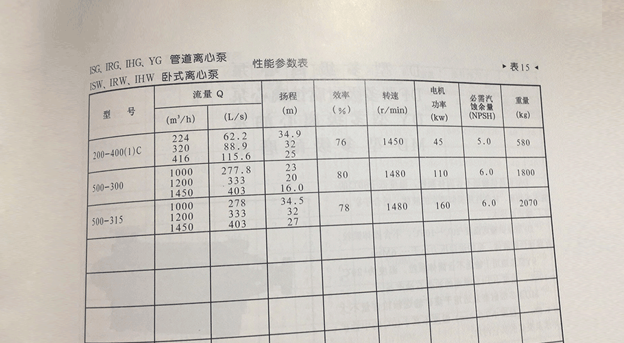 ISG離心泵參數(shù)