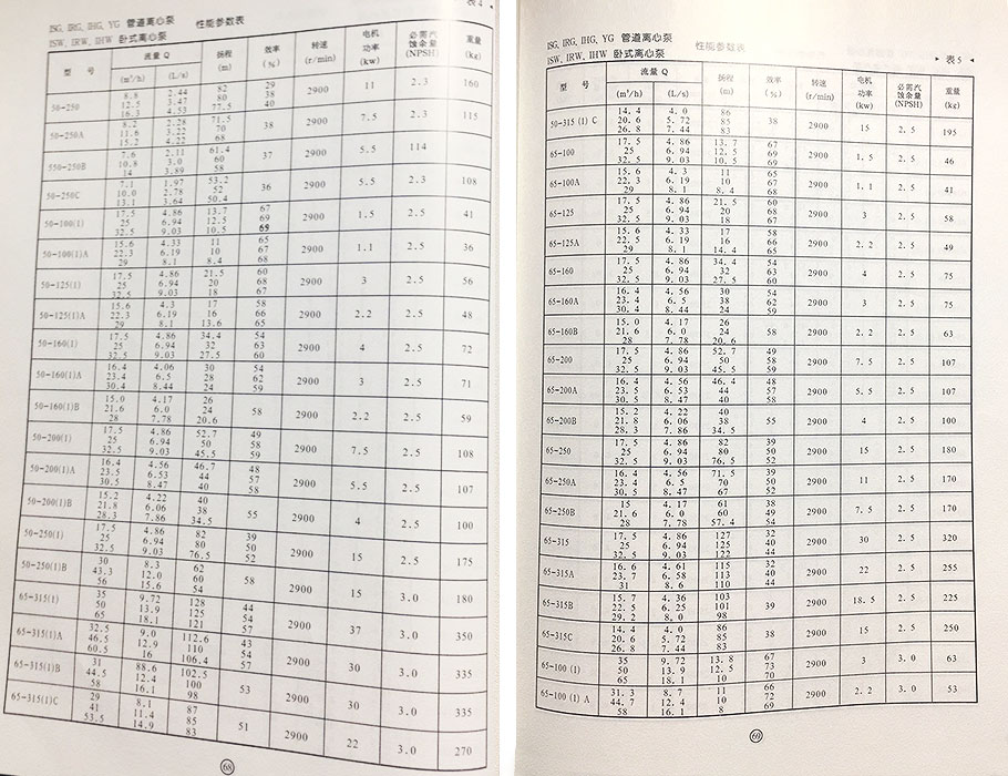 ISW離心泵參數