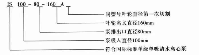 IS離心泵型號意義說明