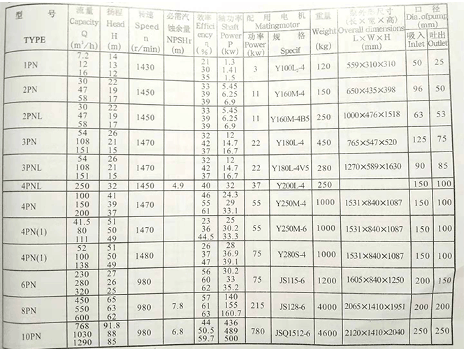 PNL泥漿泵參數(shù)