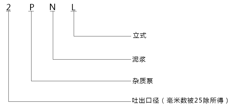 型號(hào)意義說明