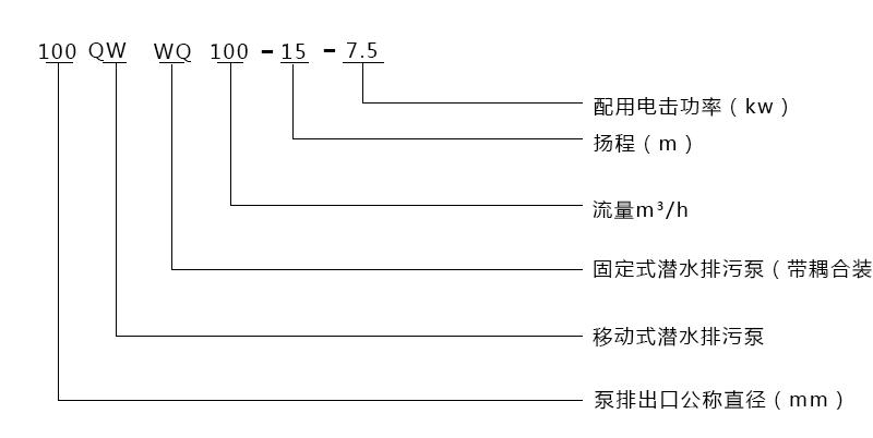 型號意義說明