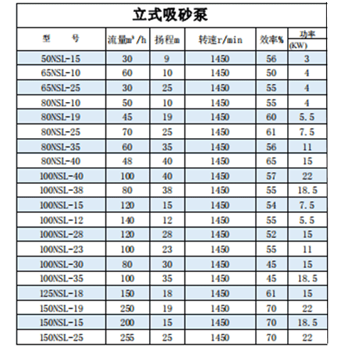 NSL砂漿泵參數(shù)