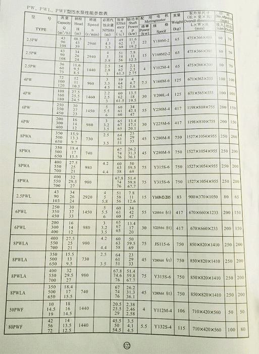 PWL污水泵參數(shù)