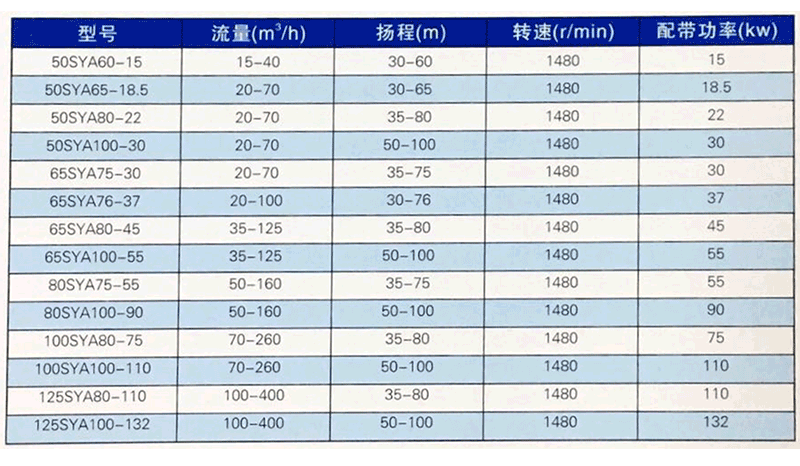 SYA壓濾機(jī)泵性能參數(shù)