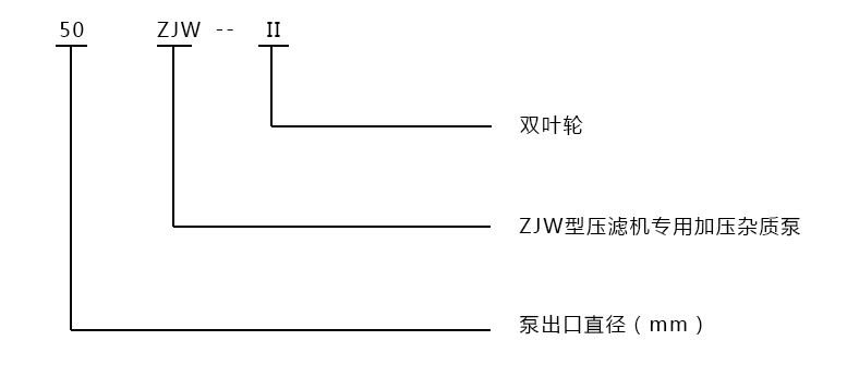 型號意義說明