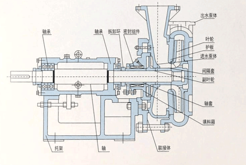 ZJY壓濾機泵結構圖