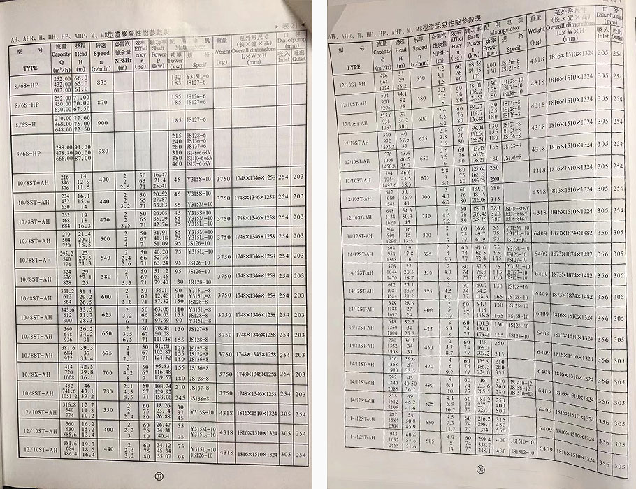 AH型渣漿泵參數(shù)