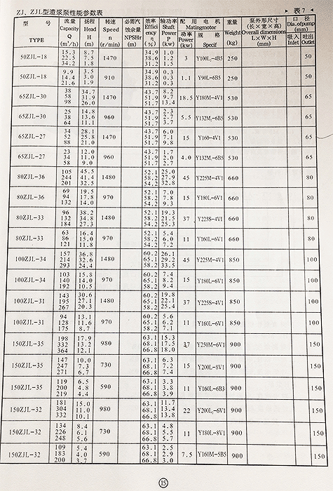 ZJL渣漿泵參數